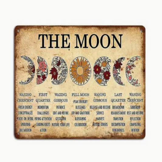 Moon Phases Tin Sign